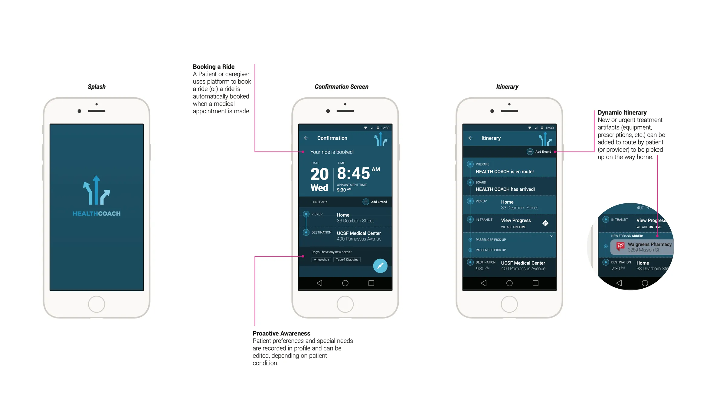 HealthCoach app prototype — booking a ride and tracking the visit