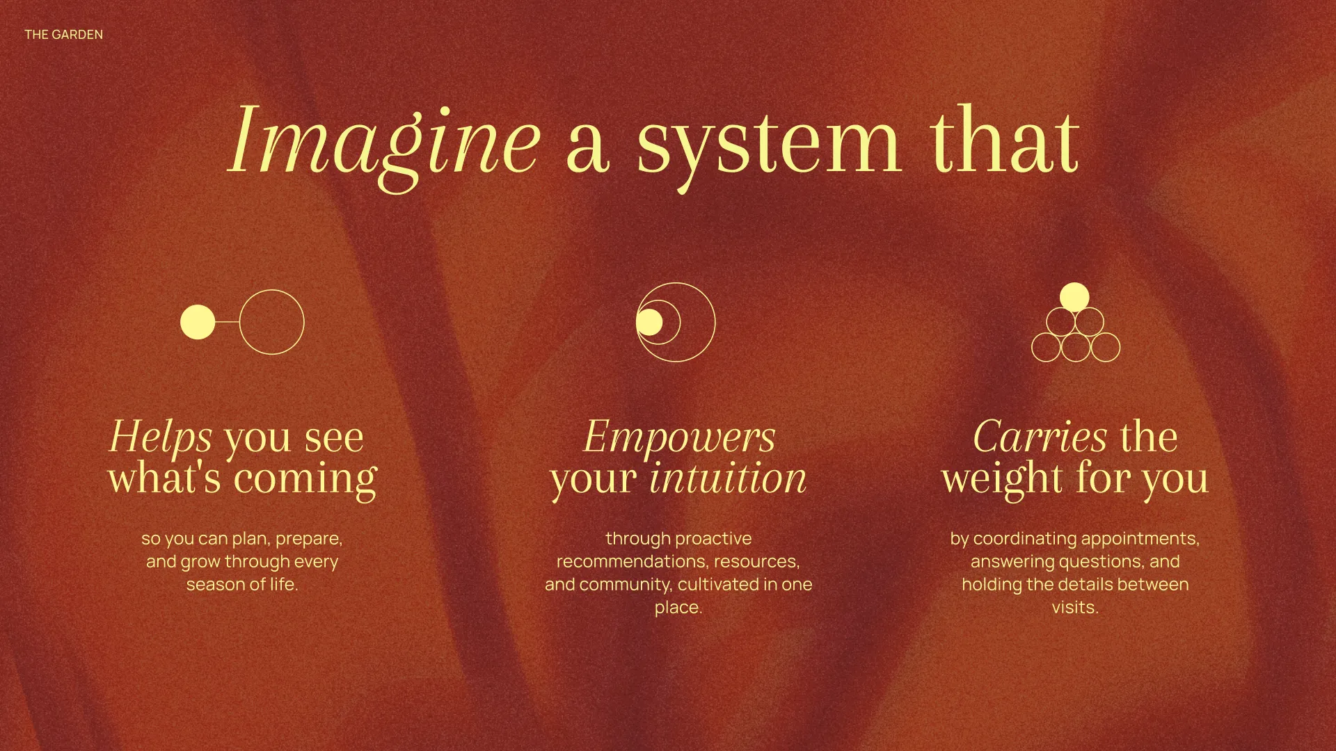 Imagine a system that sees what's coming, empowers intuition, and carries the weight