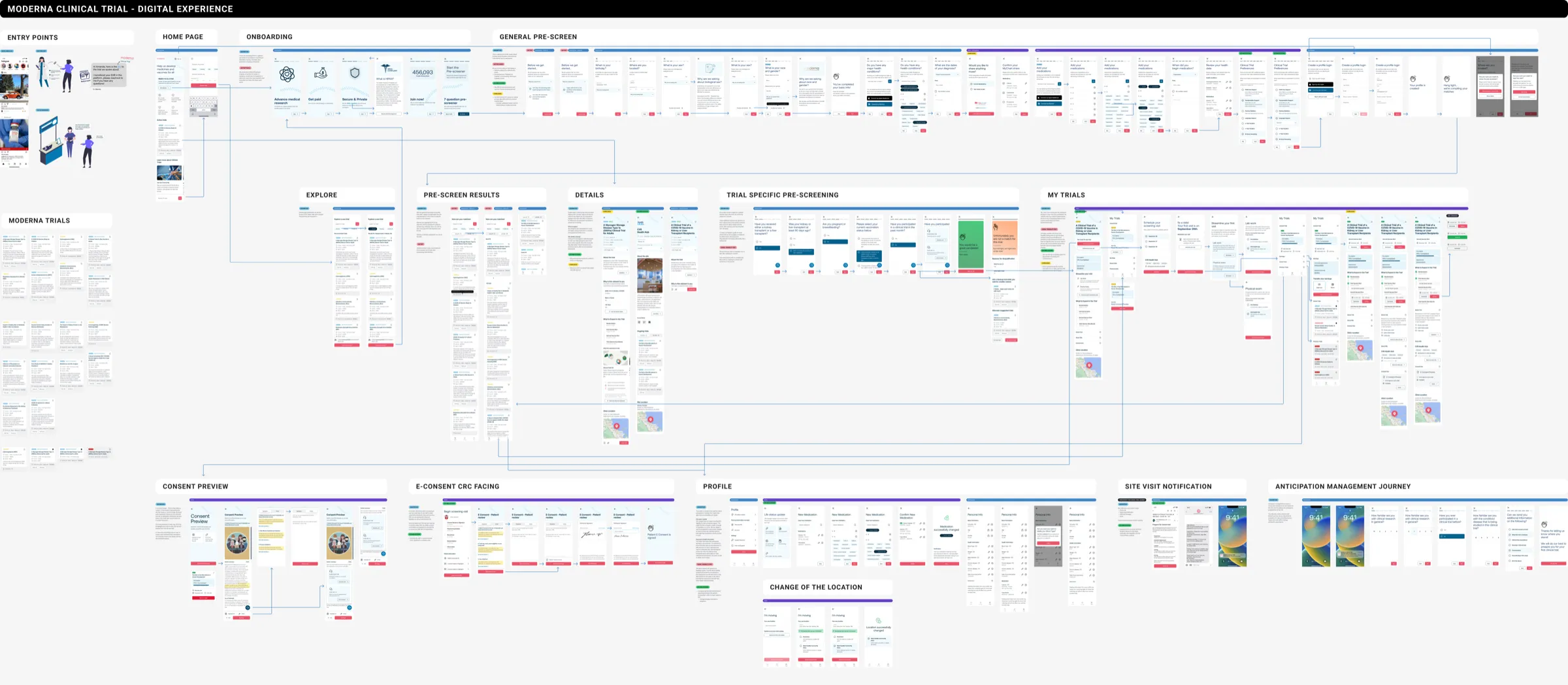 Participant app experience map and wireframe