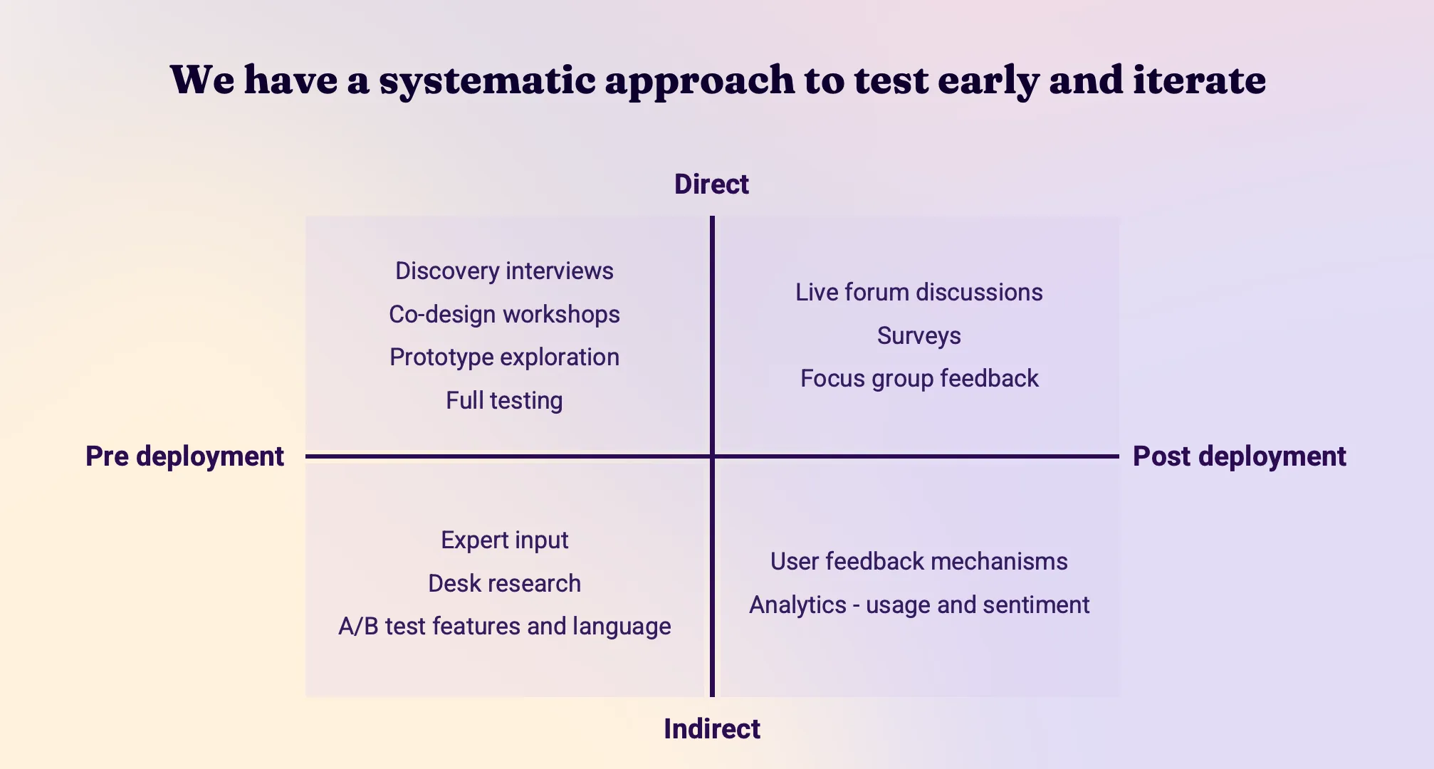 Testing framework